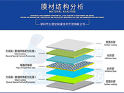 <b>膜結(jié)構(gòu)車棚采用什么材質(zhì)膜材好呢</b>