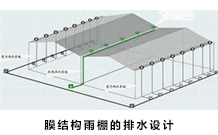 <b>膜結(jié)構(gòu)建筑設(shè)計問題如何解決</b>