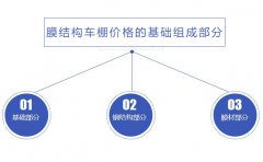 <b>膜結(jié)構(gòu)停車棚報(bào)價(jià)-膜結(jié)構(gòu)車棚什么價(jià)格</b>