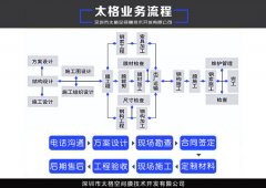 <b>膜結(jié)構(gòu)停車棚工程施工的主要流程</b>