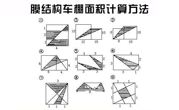 <b>膜結構車棚面積如何計算_膜結構面積計算方法</b>