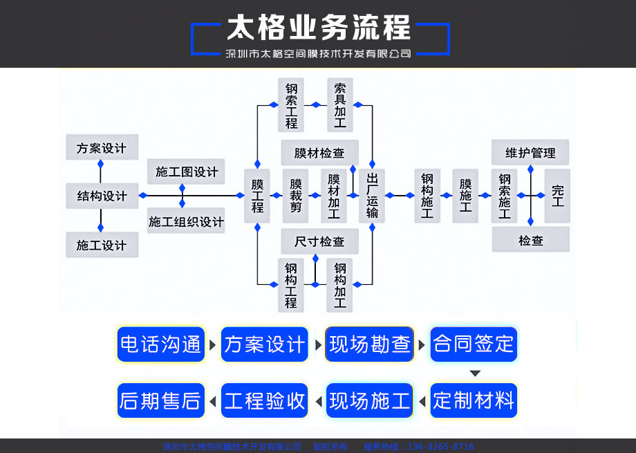 太格空間膜業(yè)務(wù)下單流程