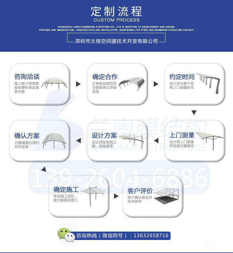 膜結(jié)構(gòu)電動車棚定制流程